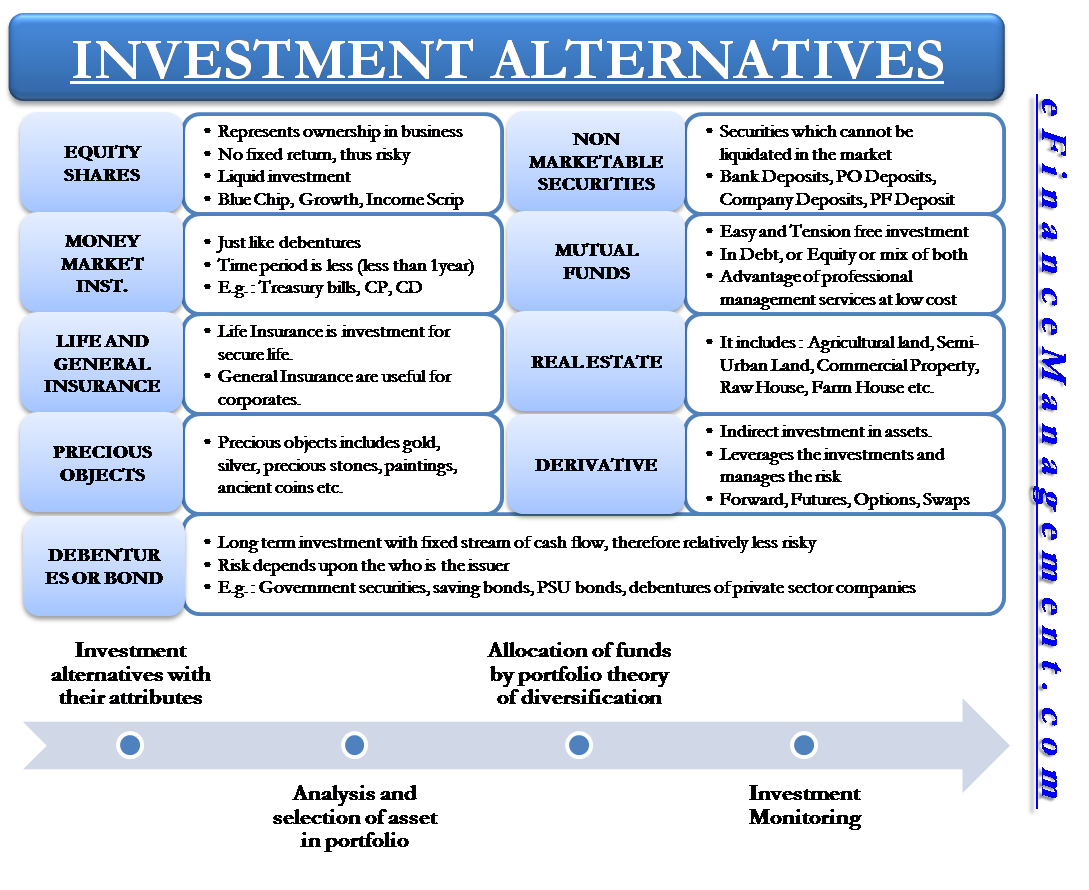alternative investment companies list